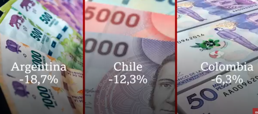 Los 3 países de América Latina cuyas monedas más se han devaluado frente al dólar