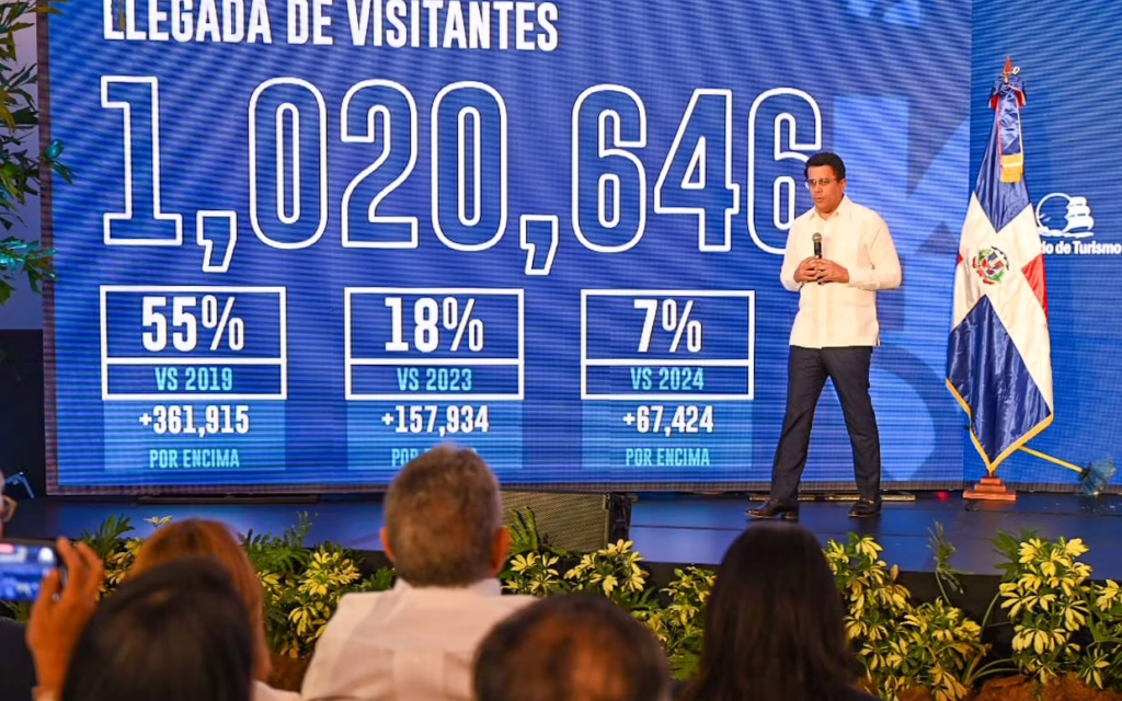 1,020,646 visitantes llegaron al país en abril para un crecimiento de más de 7%