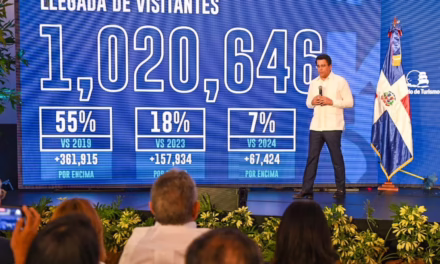 1,020,646 visitantes llegaron al país en abril para un crecimiento de más de 7%