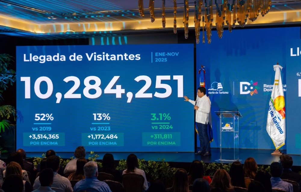República Dominicana recibe 10.2 millones de visitantes en 11 meses