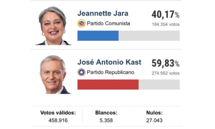 El presidente electo, el conservador Antonio Kast obtiene una gran victoria en Chile