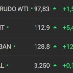 El precio del petróleo a 200 dólares ya no es una locura a medida que se agrava la crisis de suministro en Oriente Medio.