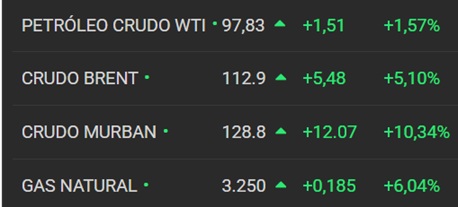 El precio del petróleo a 200 dólares ya no es una locura a medida que se agrava la crisis de suministro en Oriente Medio.
