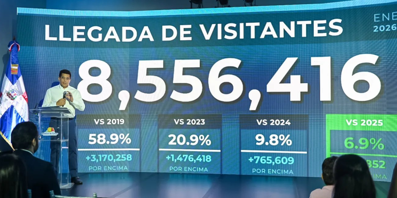 República Dominicana recibe más 8.5 millones de visitantes hasta agosto