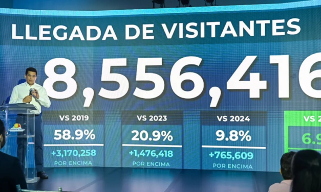 República Dominicana recibe más 8.5 millones de visitantes hasta agosto